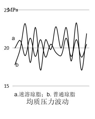 均質壓力波動.jpg