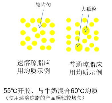 產品顆粒均勻.jpg