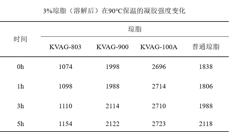 凝膠強度變化.jpg