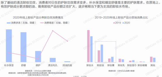 辛酸癸酸甘油三酯（GTCC）在卸妝類產品中的應用 楊杰832.png