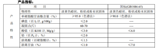 分子蒸餾單甘脂的應用