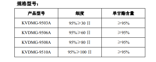 分子蒸餾單甘脂的應用