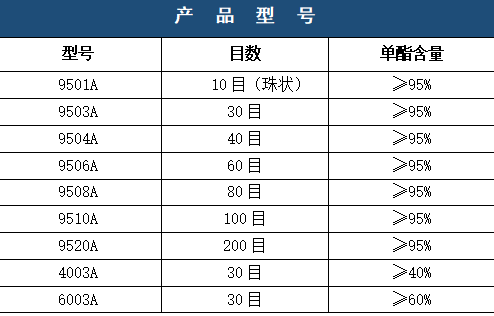 探索單甘脂行業：優質單甘脂廠家的選擇與價值1205.png